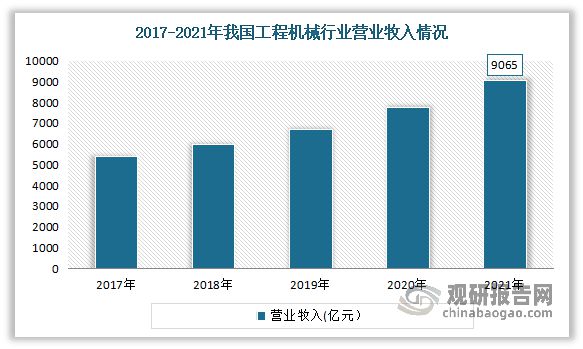 B体育官方网中国机械装备配套产品制造行业分析与研究报告（2023-2030年）(图2)