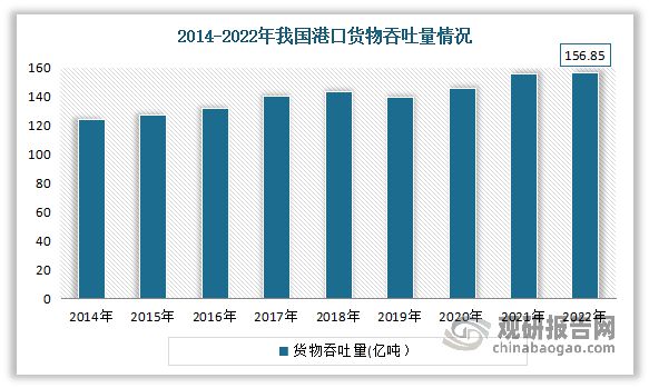 B体育官方网中国机械装备配套产品制造行业分析与研究报告（2023-2030年）(图3)