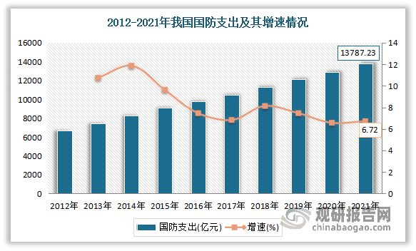 B体育官方网中国机械装备配套产品制造行业分析与研究报告（2023-2030年）(图4)