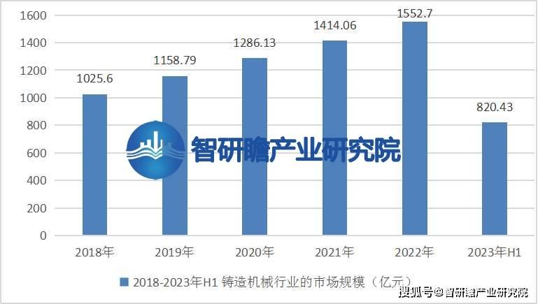 B体育官方网中国铸造机械行业报告：绿色铸造将会得到进一步发展(图4)