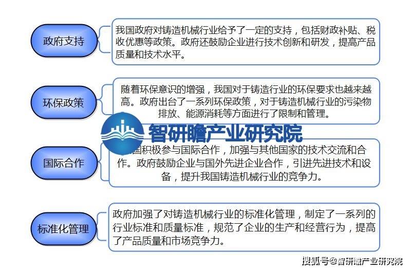 B体育官方网中国铸造机械行业报告：绿色铸造将会得到进一步发展(图6)