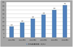 B体育2023年中国重型机械行业市场发展现状分析(图3)