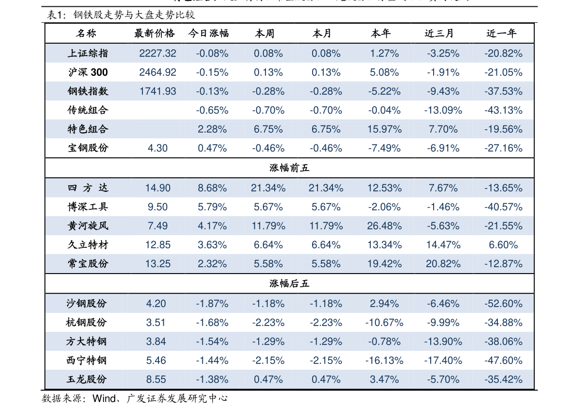 B体育官方网中国重工业发展趋势（重工行业）